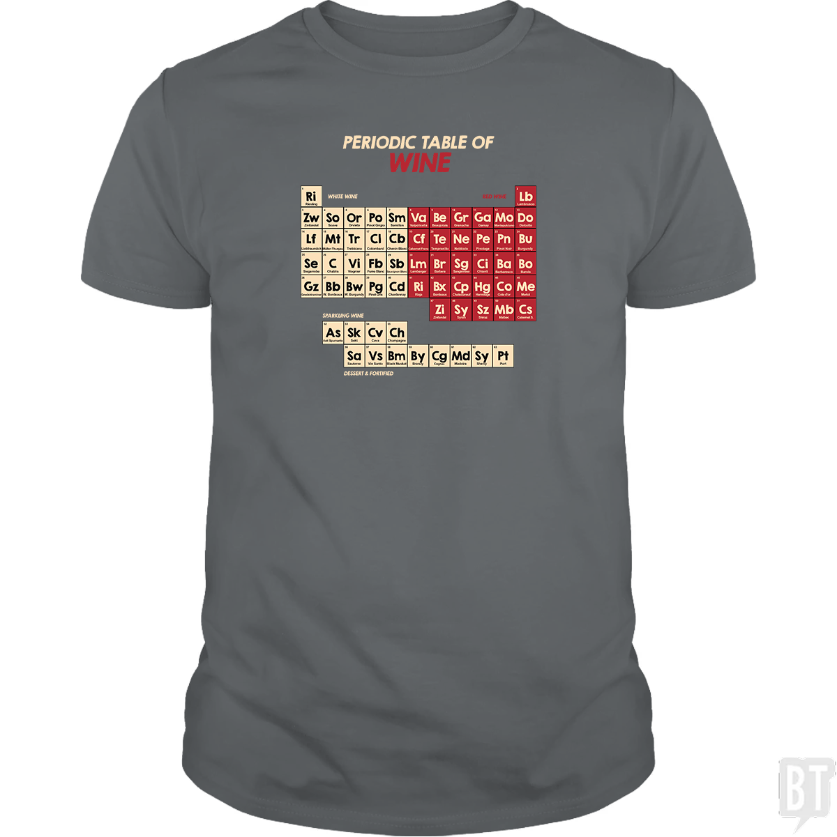 Periodic Table Of Wine