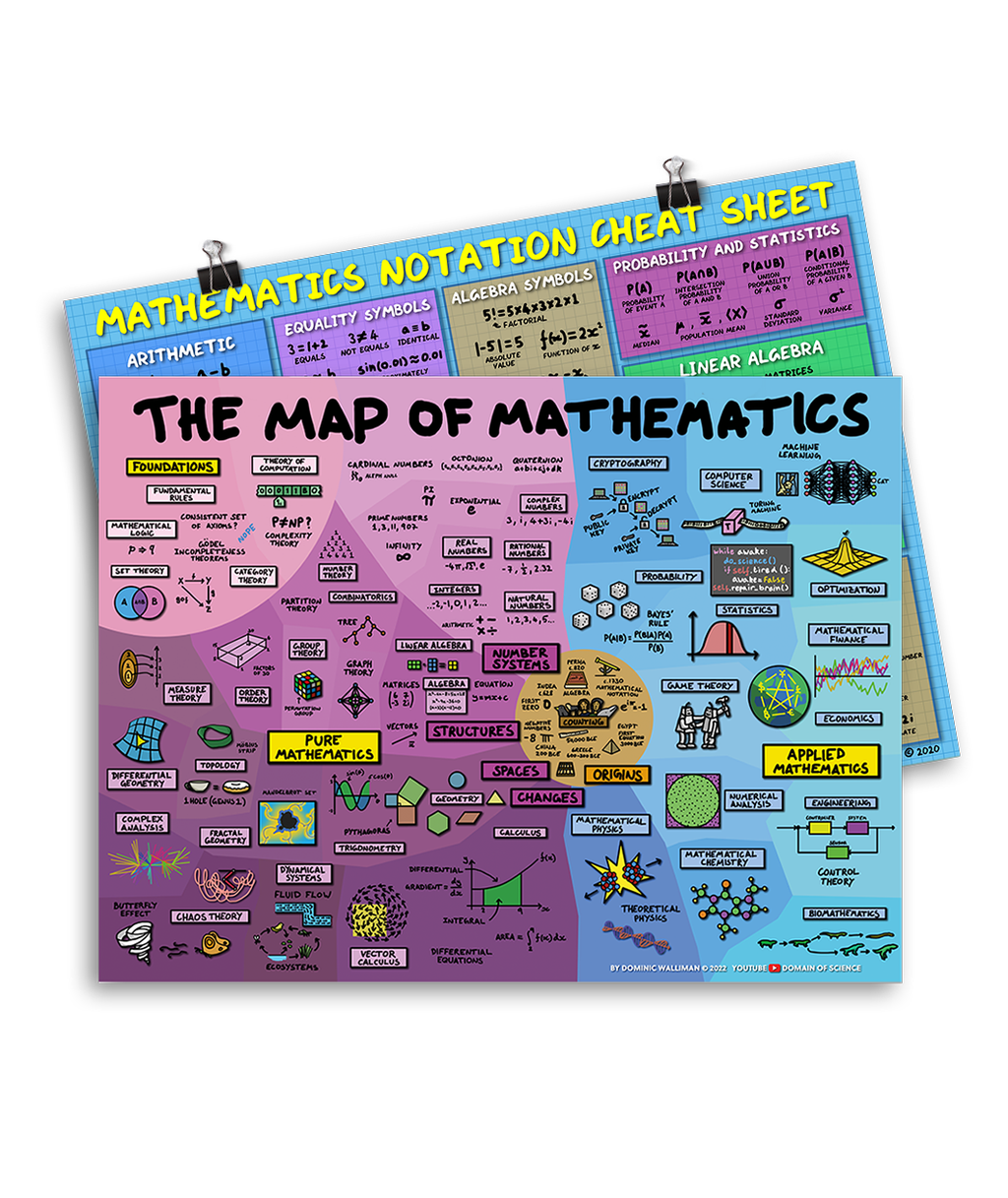 Mathematics Poster Bundle