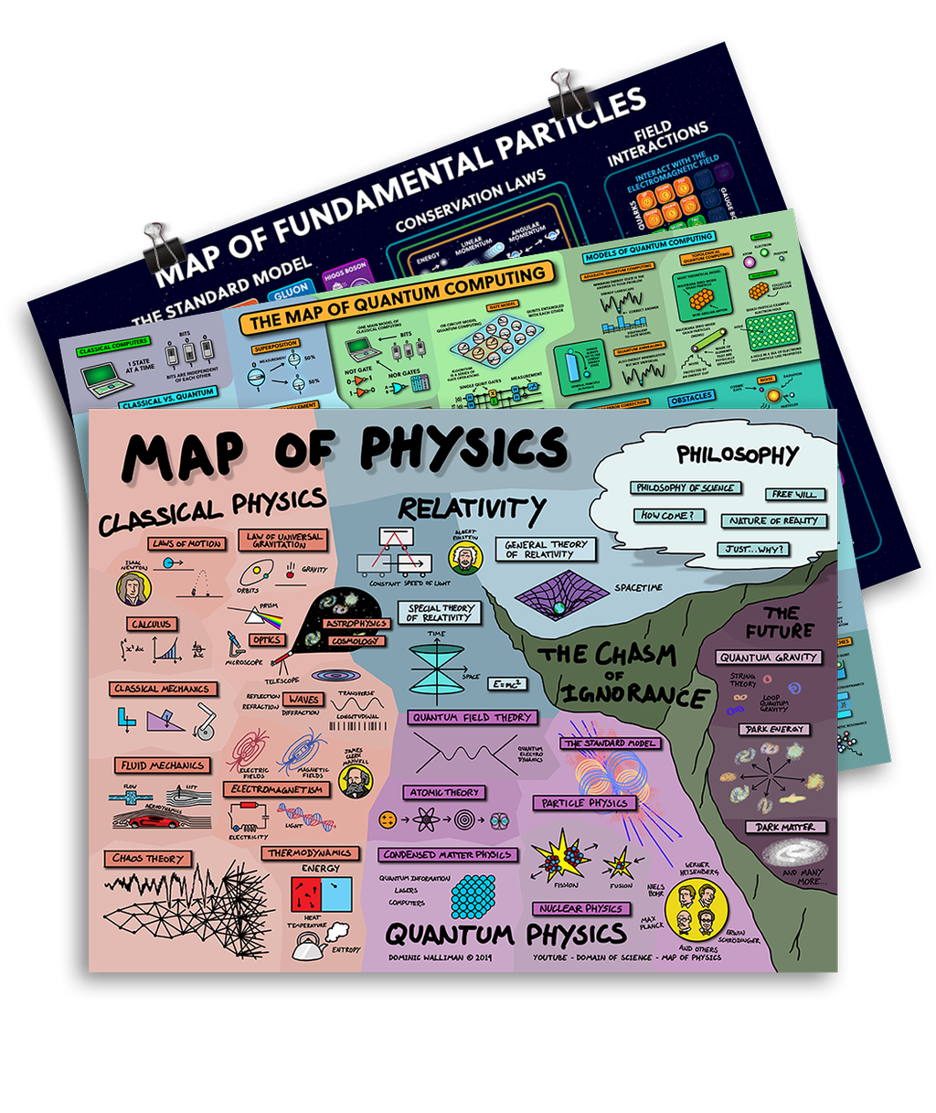 Physics Poster Bundle