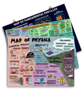 Physics Poster Bundle
