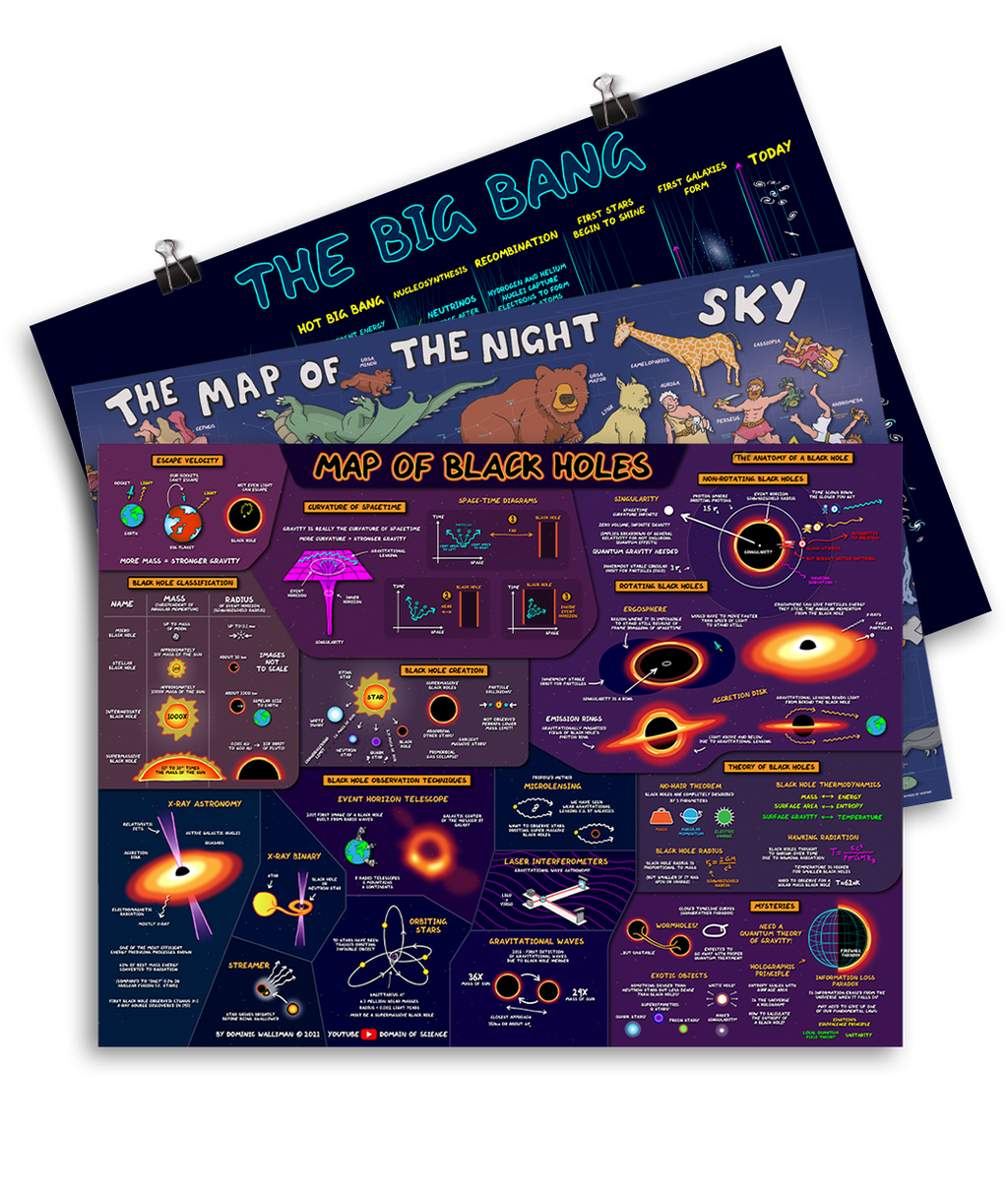 Space Poster Bundle