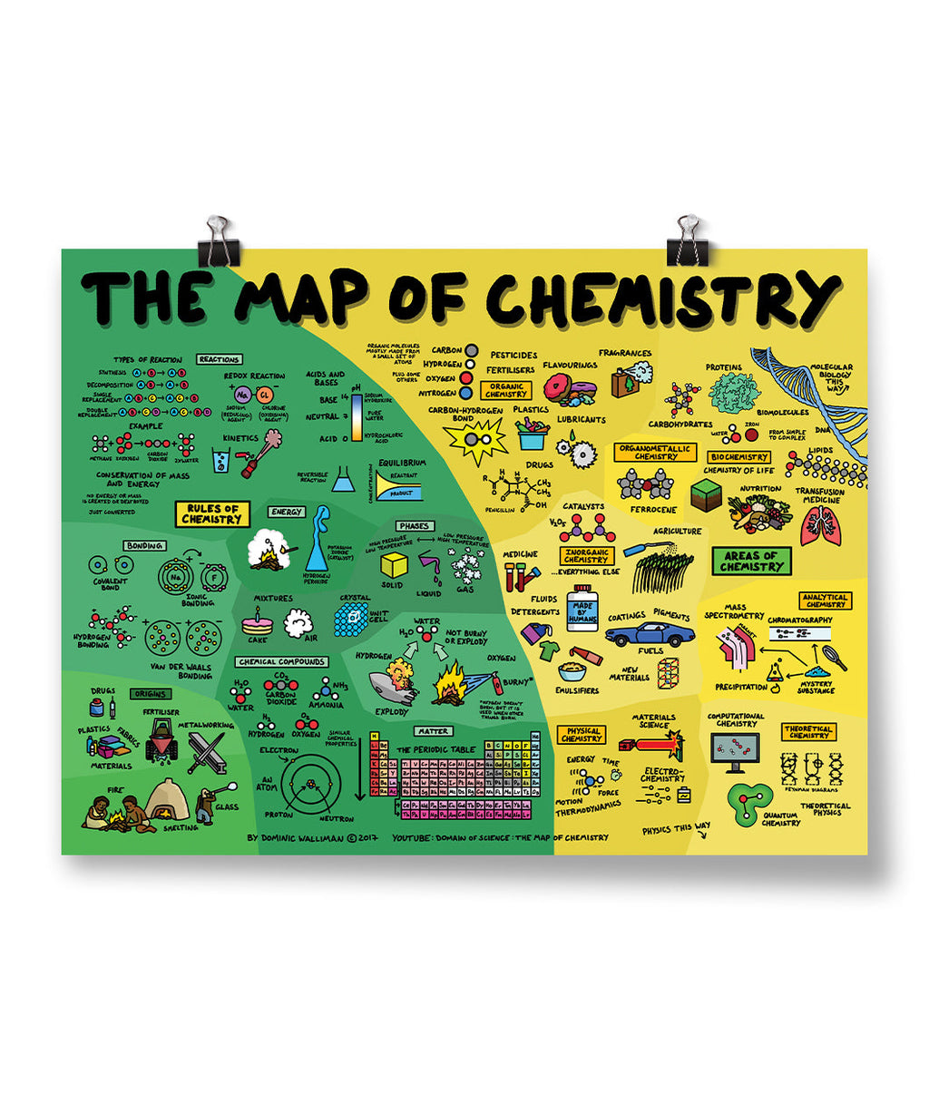 Map of Chemistry Poster