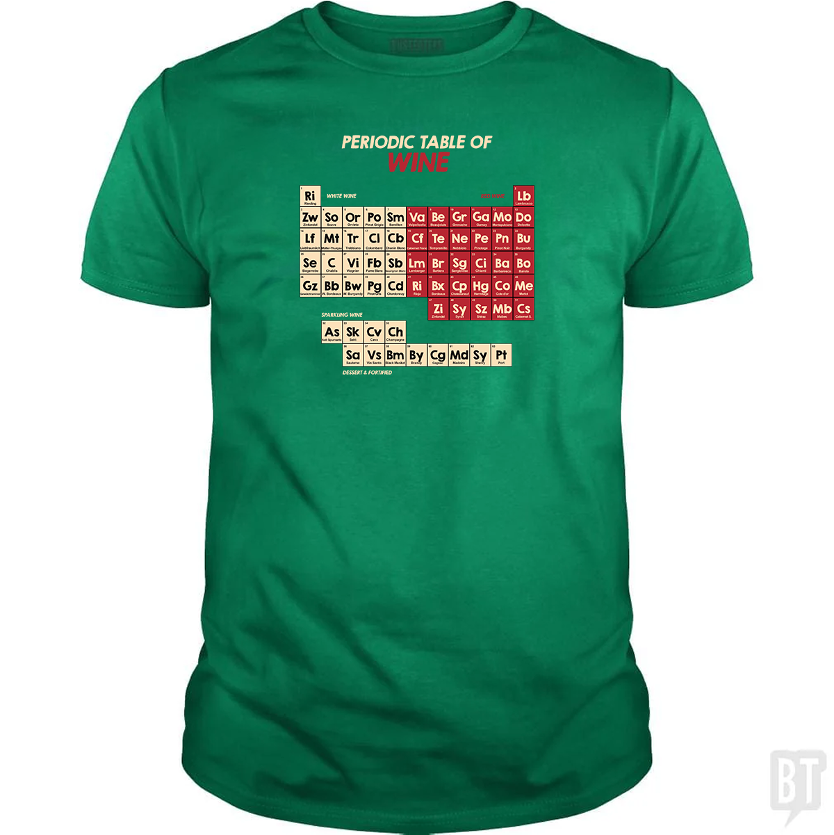 Periodic Table Of Wine