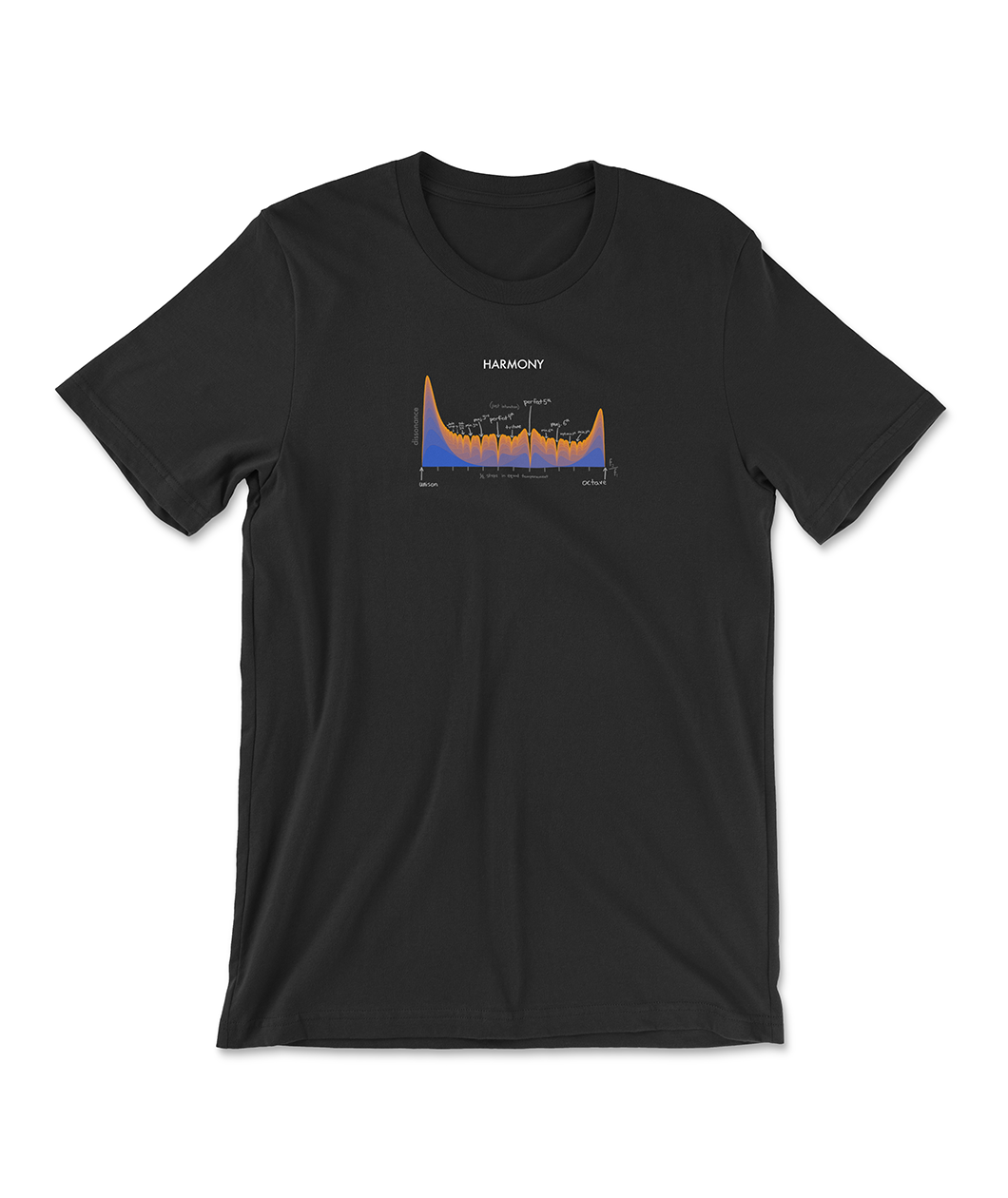 Harmony/Dissonance Tee