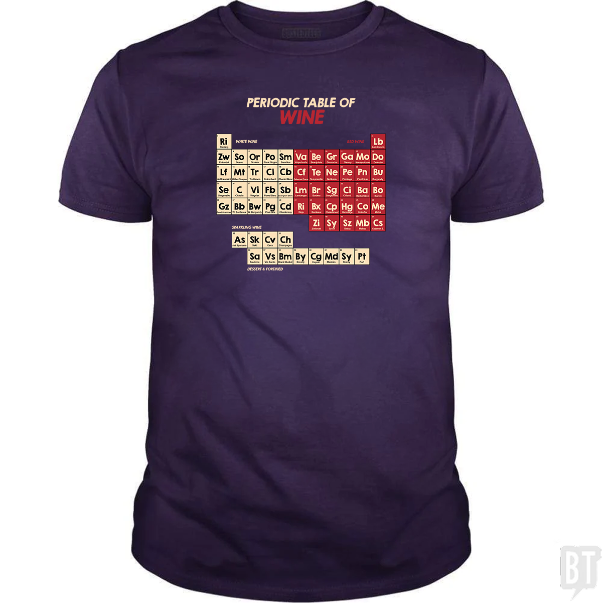 Periodic Table Of Wine
