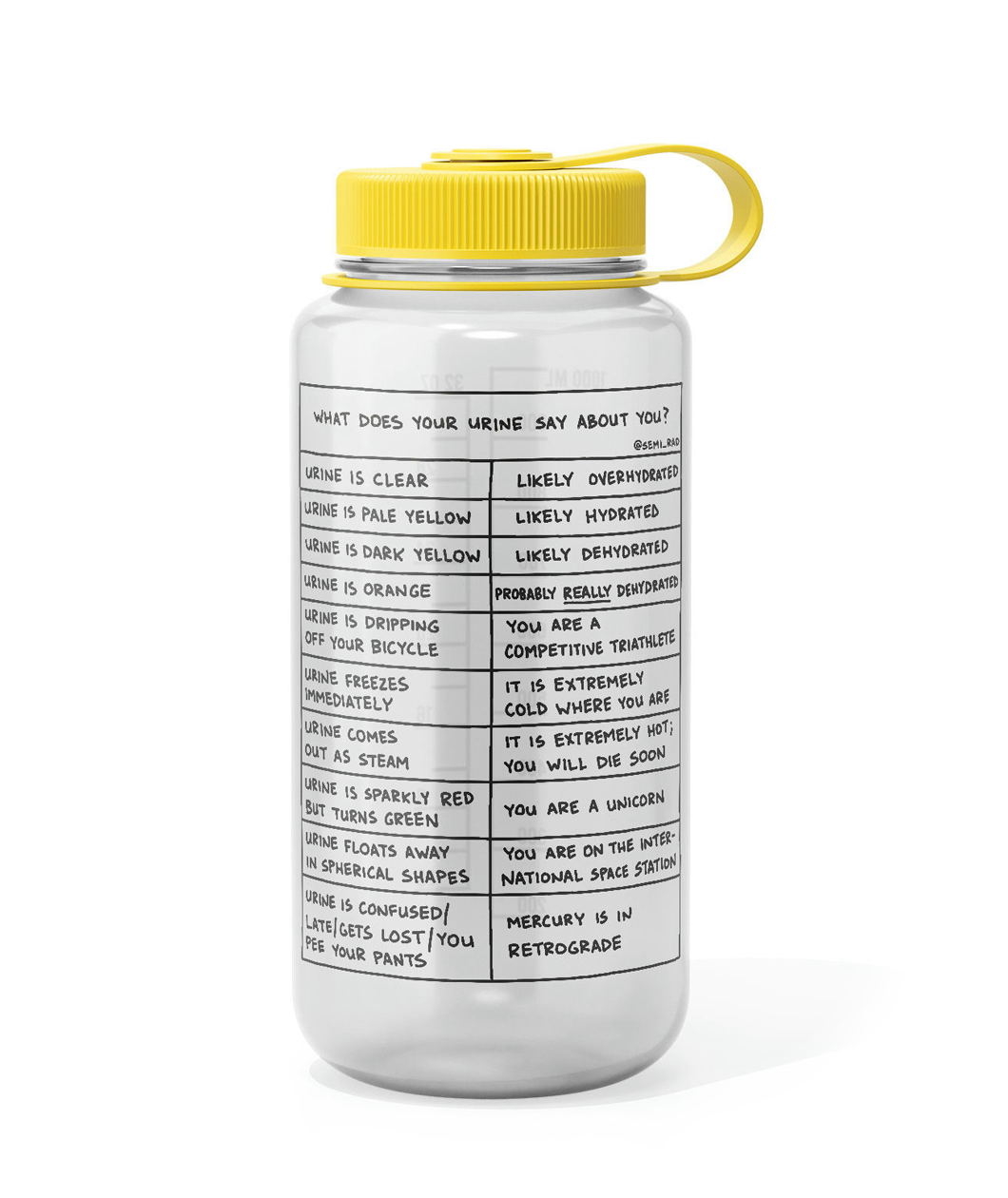 What Does Your Urine Say About You Nalgene Bottle