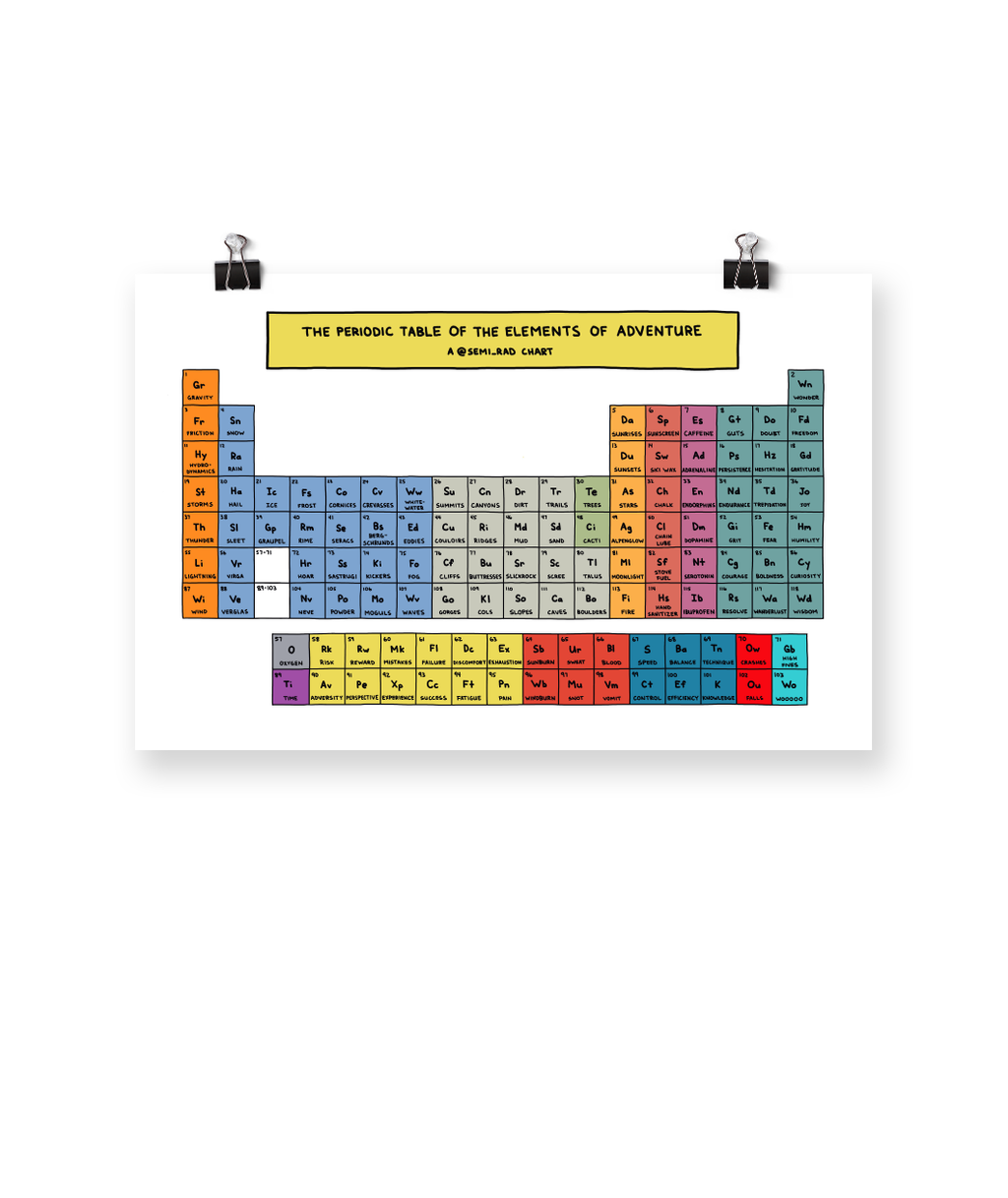 The Periodic Table of the Elements of Adventure Poster