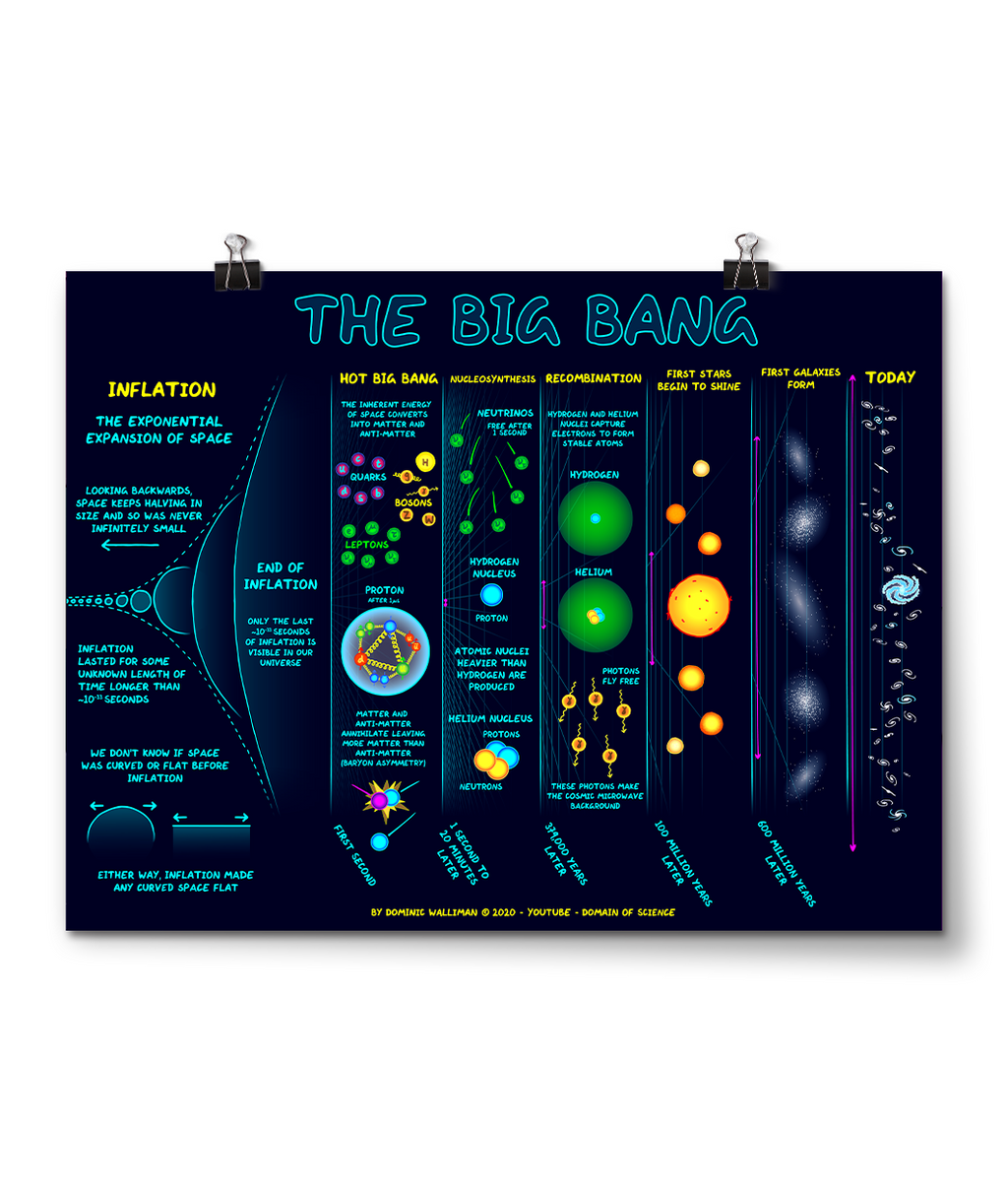 The Big Bang Poster