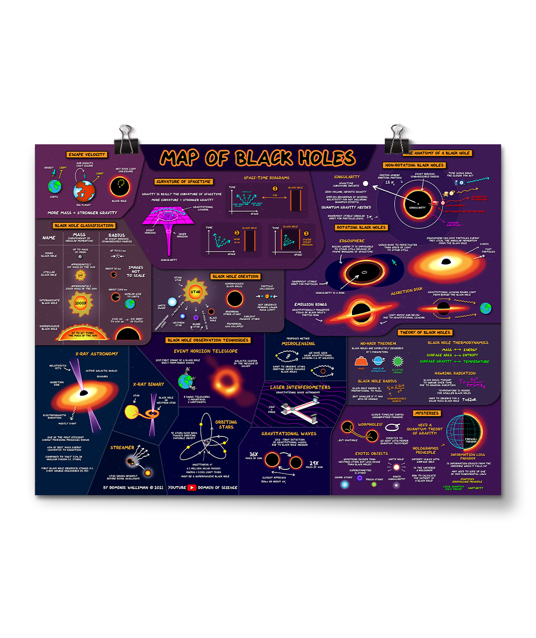 Space Poster Bundle
