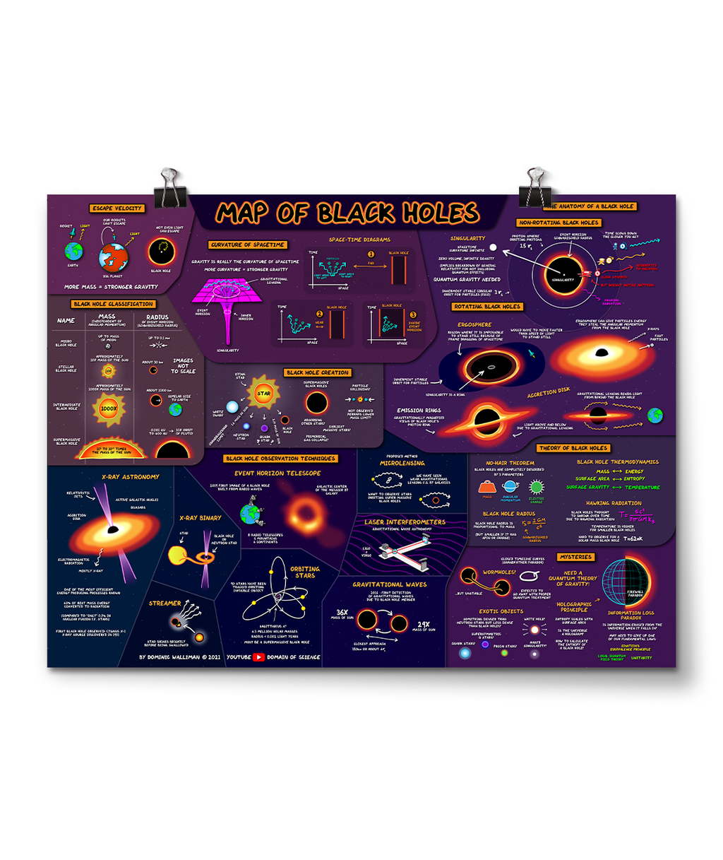 Map of Black Holes Poster
