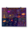 Map of Black Holes Poster