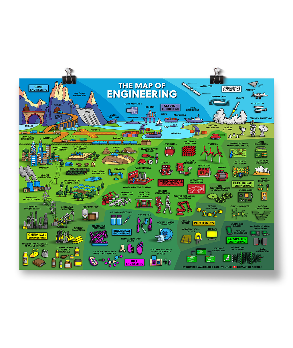 Map of Engineering Poster