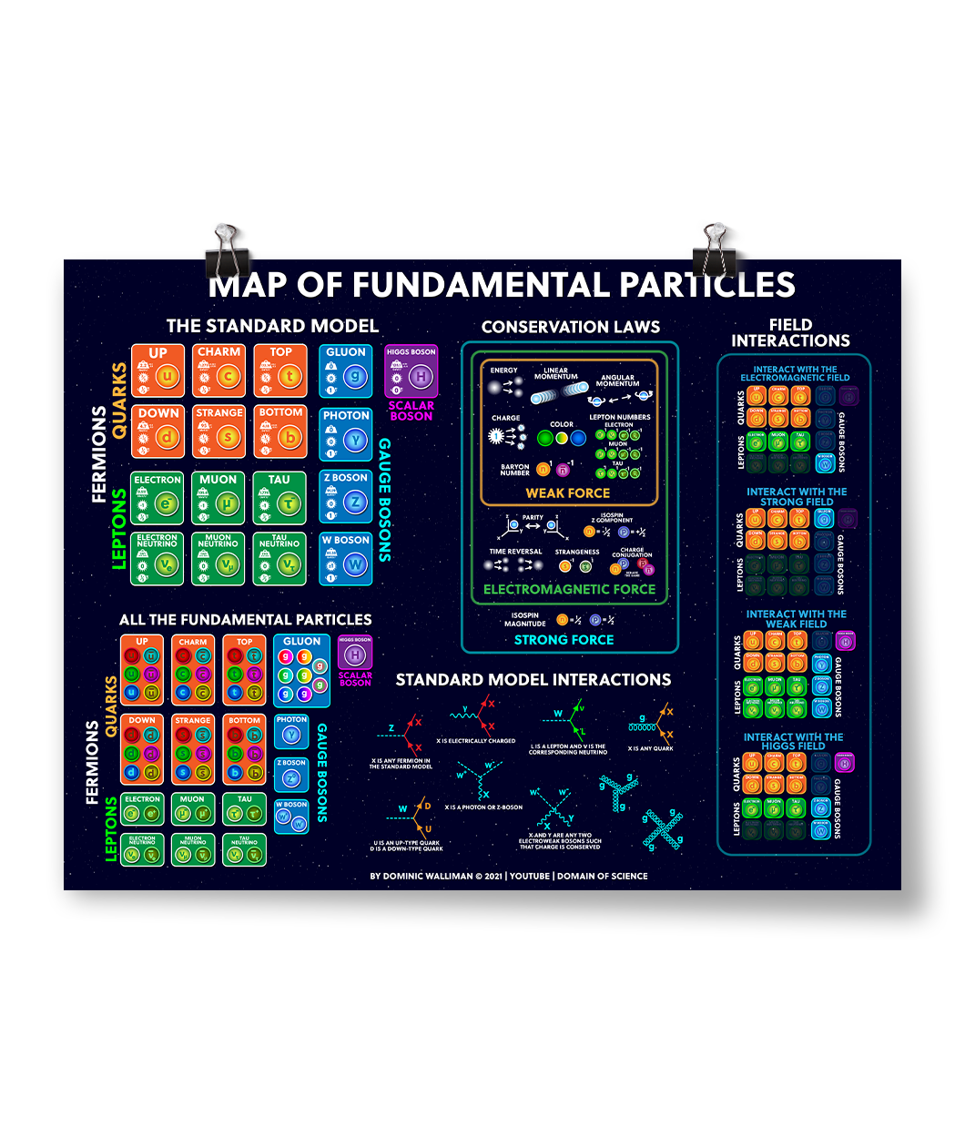 Physics Poster Bundle