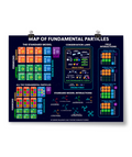 Map of Fundamental Particles Poster