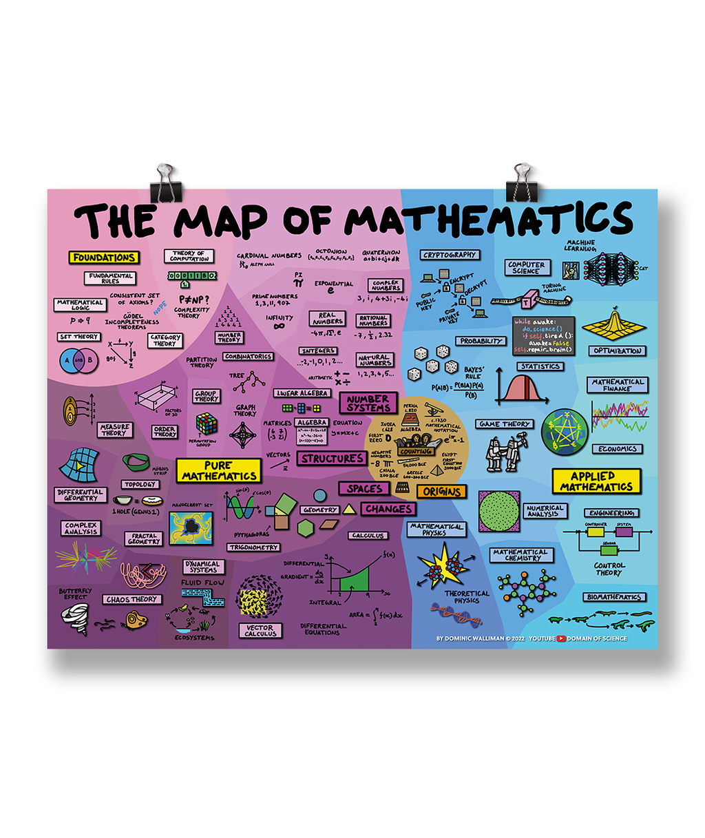 Mathematics Poster Bundle