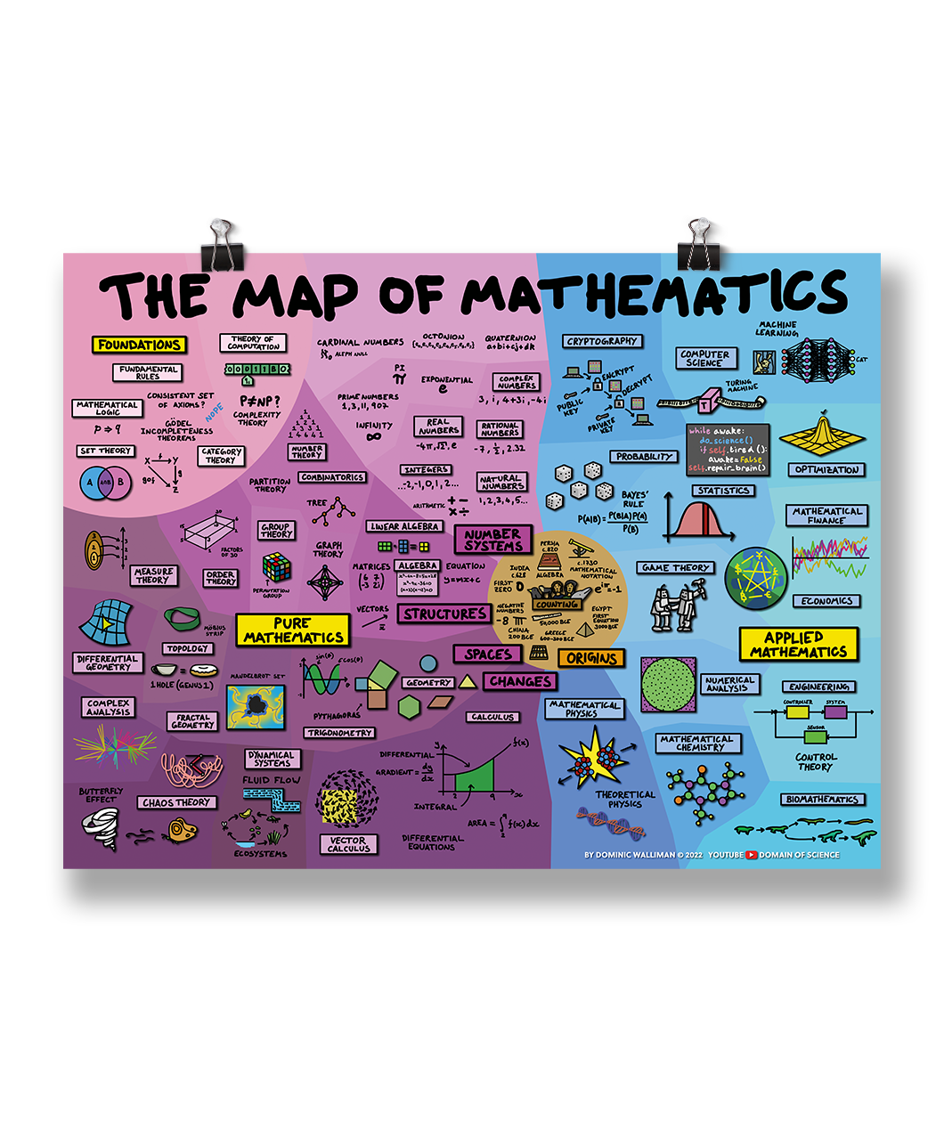 Mathematics Poster Bundle