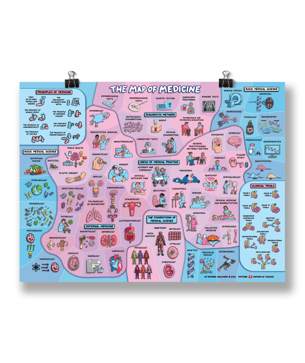 Map of Medicine