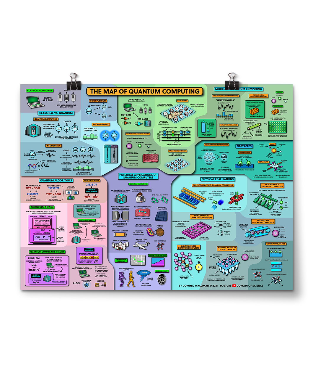 Physics Poster Bundle