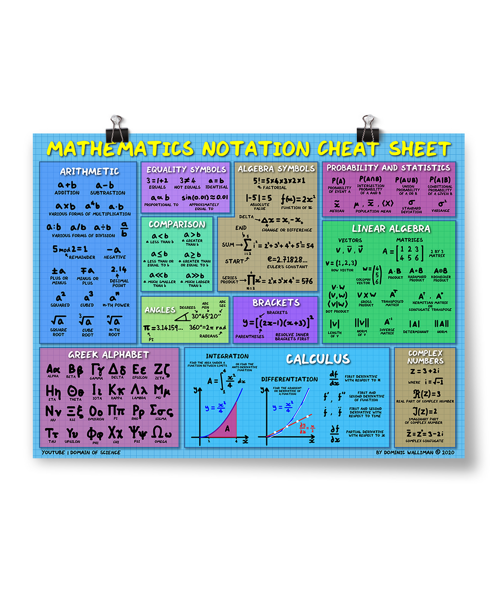 Mathematics Poster Bundle