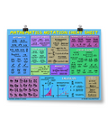 Mathematics Notation Cheat Sheet Poster
