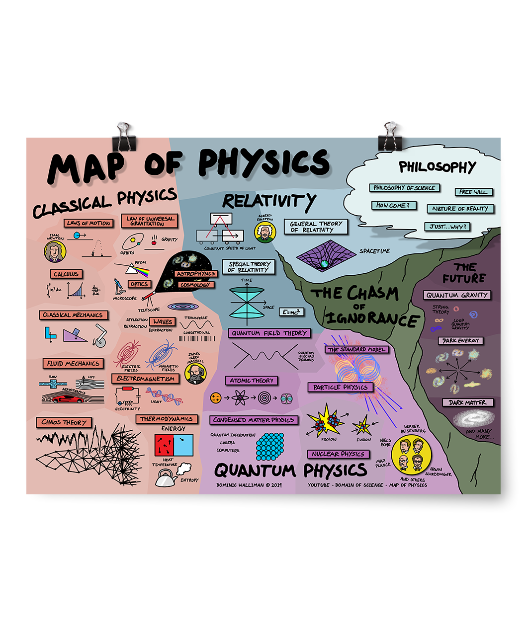 Physics Poster Bundle
