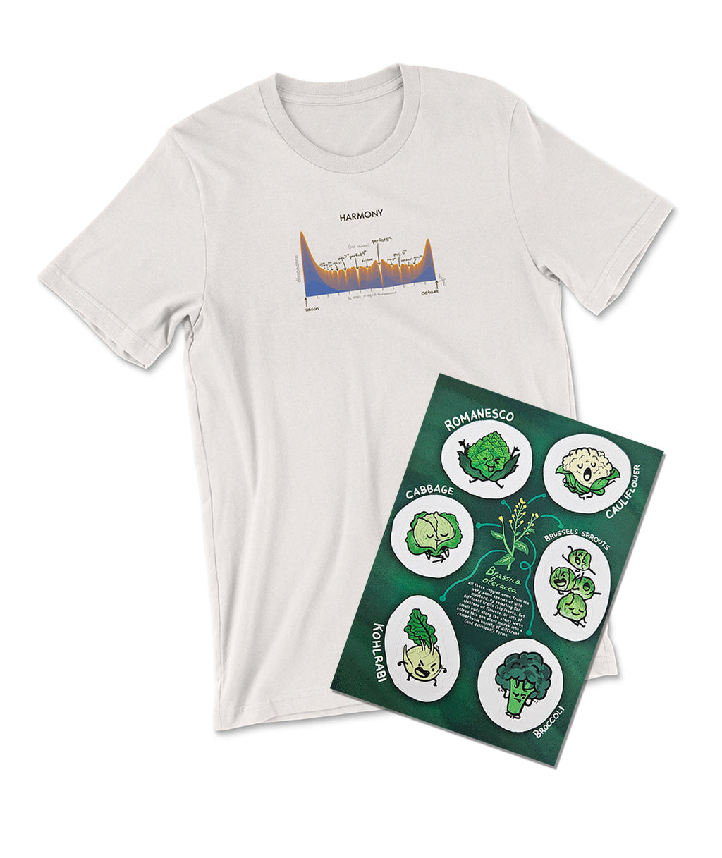 Minute Science Bundle
