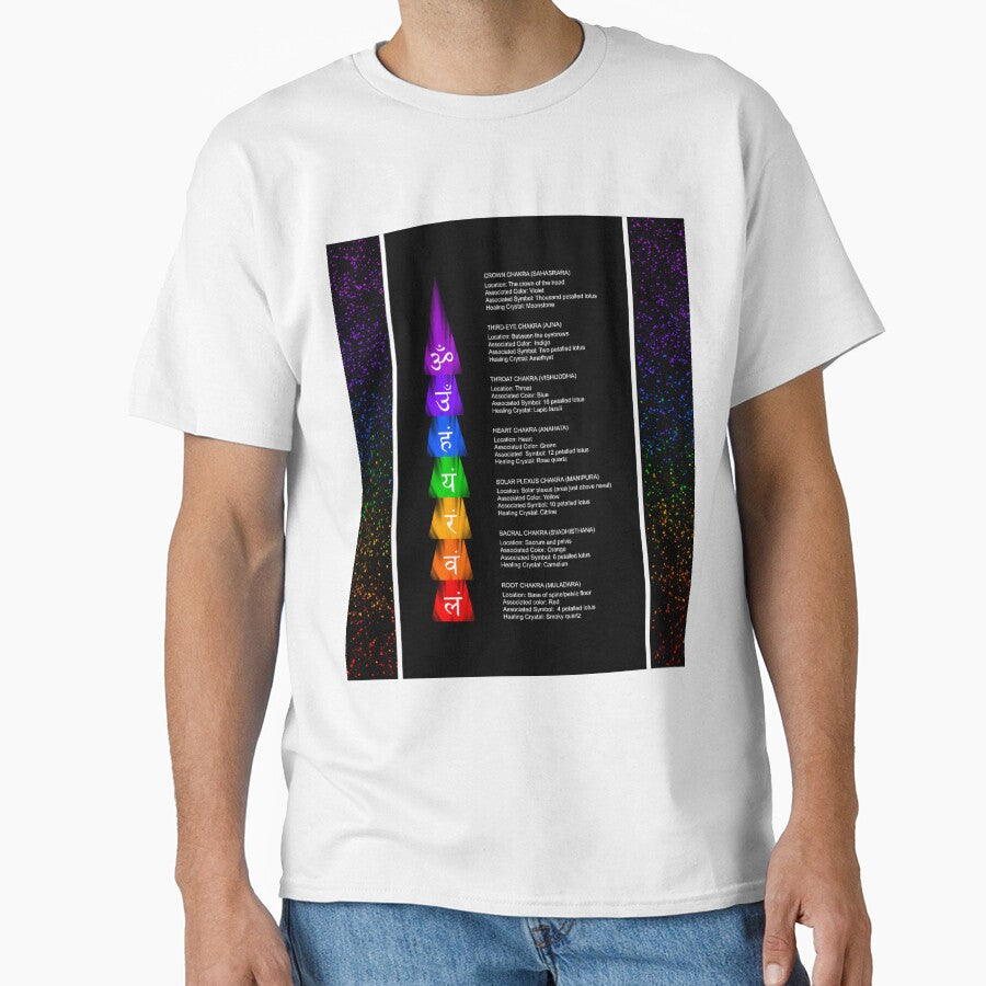 Reiki chakra and their meanings by Working Pajama